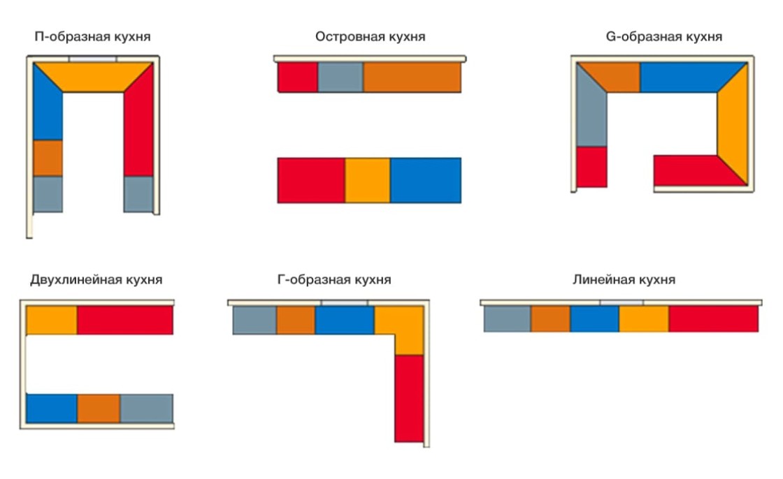 Планировка кухни-2