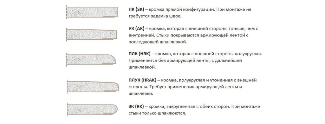 Характеристика листов ГКЛ
