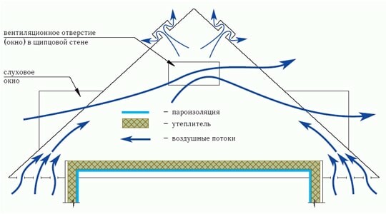 Угловая установка в точке сопряжения 2 стен и потолка полное прилегание