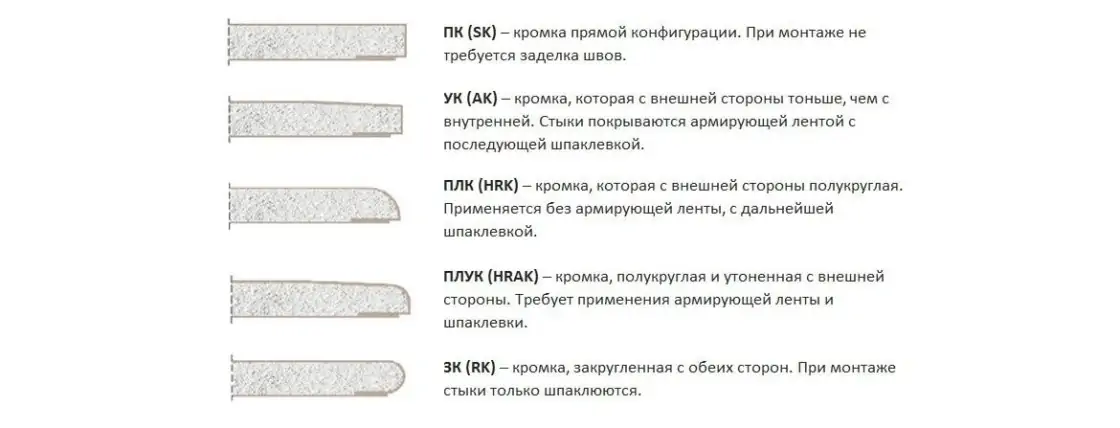 Характеристика листов ГКЛ